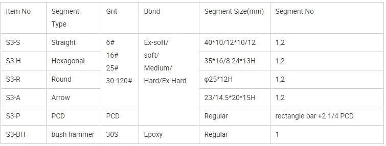Diamond Grinder Disc Polishing Tools Round Segment 3m9 for Cps Klindex for Concrete