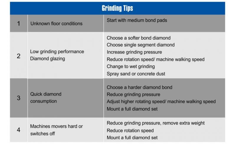 High Tech Grinding 4t4K Abrasive Concrete Floor Polishing Pads for Color Hardener Floor