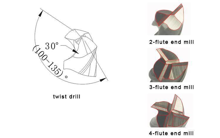 Txzz Tx-F4 3-13mm Drill Bit and 4-14mm Milling Cutter Grinding Machine