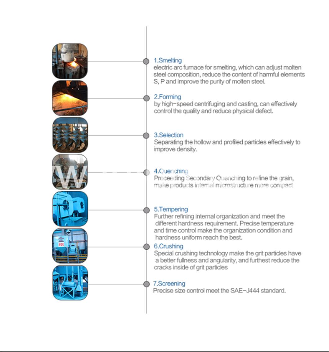 SAE Steel Grit for Sandblasting/Surface Polishing