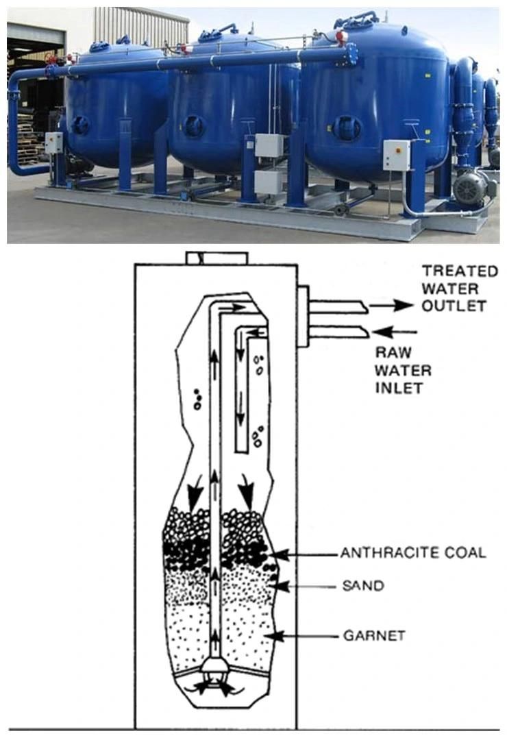 Sea Garnet 2040 for Sandblasting Water Filtration