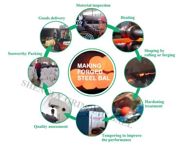 High Quality Grinding Media Forging/Forged Steel Ball for Ball Mill