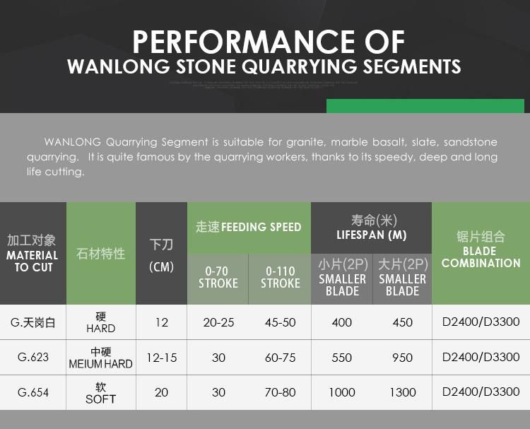 Diamond Cutting Tools Granite Quarry Cutting Diamond Segment for Granite