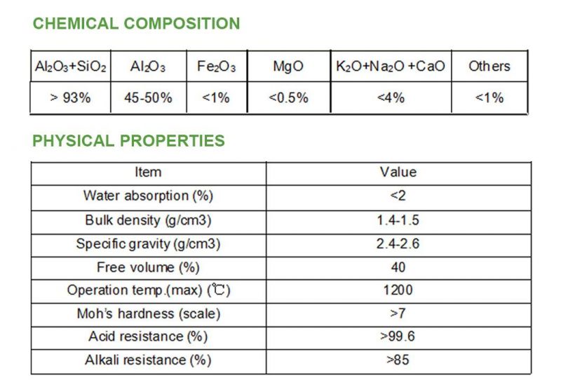 38mm Chemical Catalyst Carrier Alumina Balls MID-Alumina Ceramic Ball