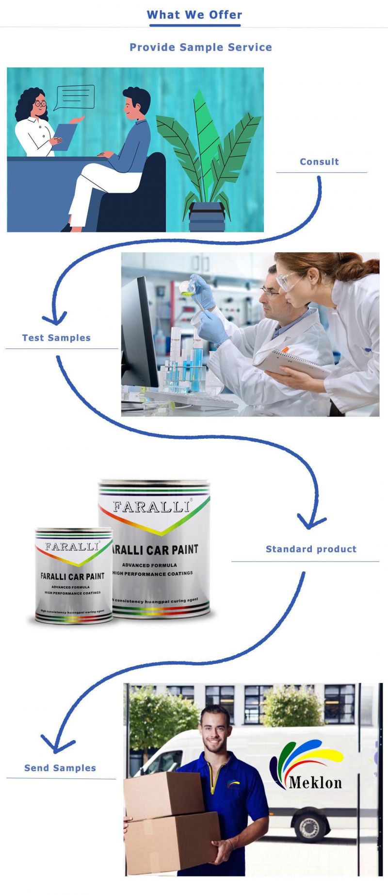 Fast Drying Without Odor White Rubberized Undercoating for Car Repairing