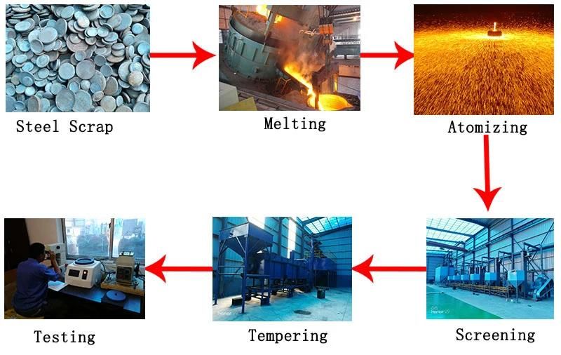 Glass Sand Blasting Cw1.0 Copper Cut Wire Shot