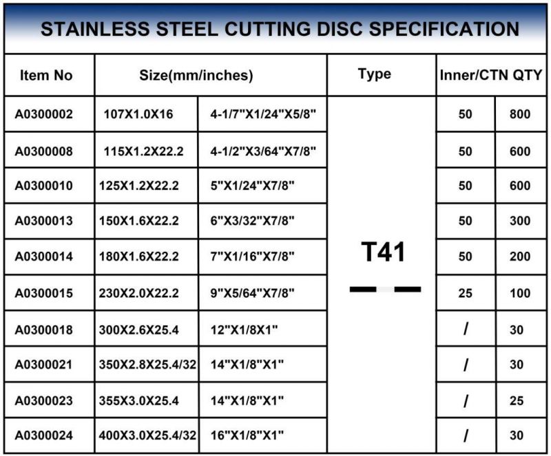 Sali Brand Cutting Disc for Stainless Steel Inox