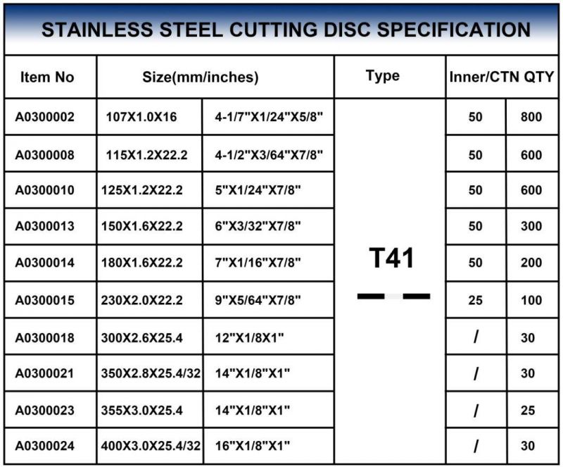 Sali Brand Cutting Disc for Stainless Steel Inox