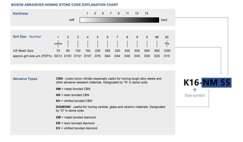 P28 Diamond and CBN Honing Stones for Sunnen Honing Machines