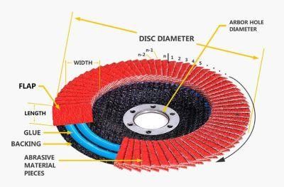 Germany Vsm 4-1/2&quot; Ceramic Flap Disc for Matal Grinding by Angle Grinder with Stable Quality