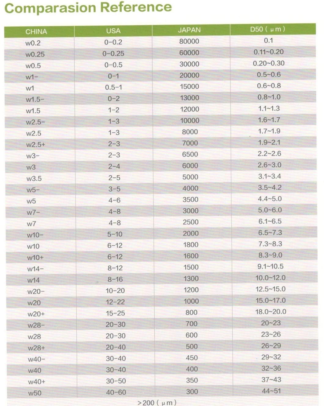 High Purity High Strength Synthetic Rvd Diamond Powder