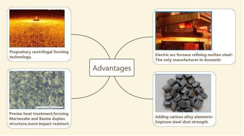 Taa Patented Lcb Low Carbon Bainite Steel Shot S390 for Shot Blasting