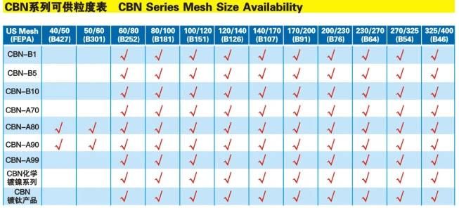 CBN A80 The Amber Color Powder Used for Grinding Wheel