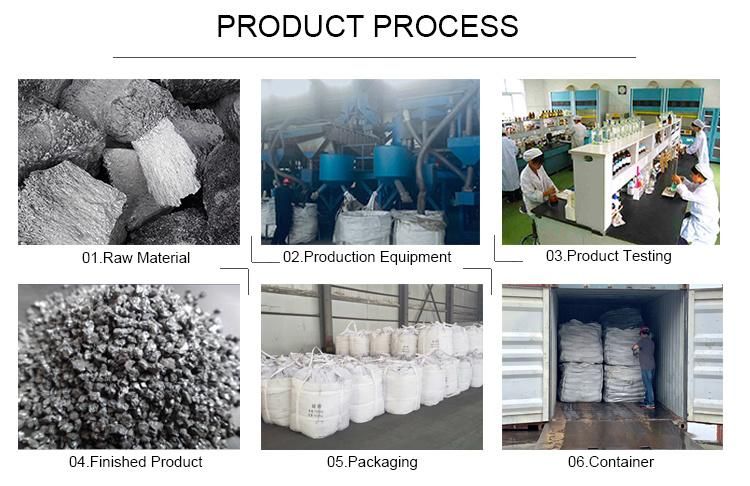 Detection Sic Silicon Carbide for Metallurgy Steelmaking Deoxidizer Refractories