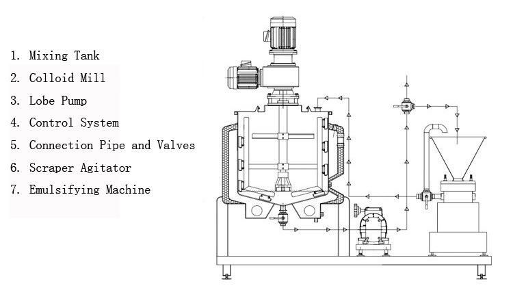 L&B Manufacturer Food Grade Nut Smoothies Making Machine