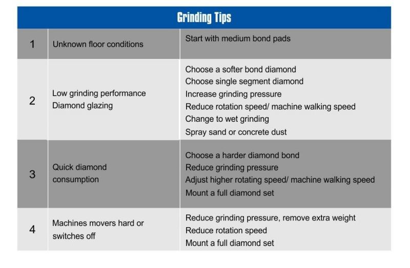 Redi Lock Diamond Bond Grinding Tools Grinding Pad HTG-HT-2L