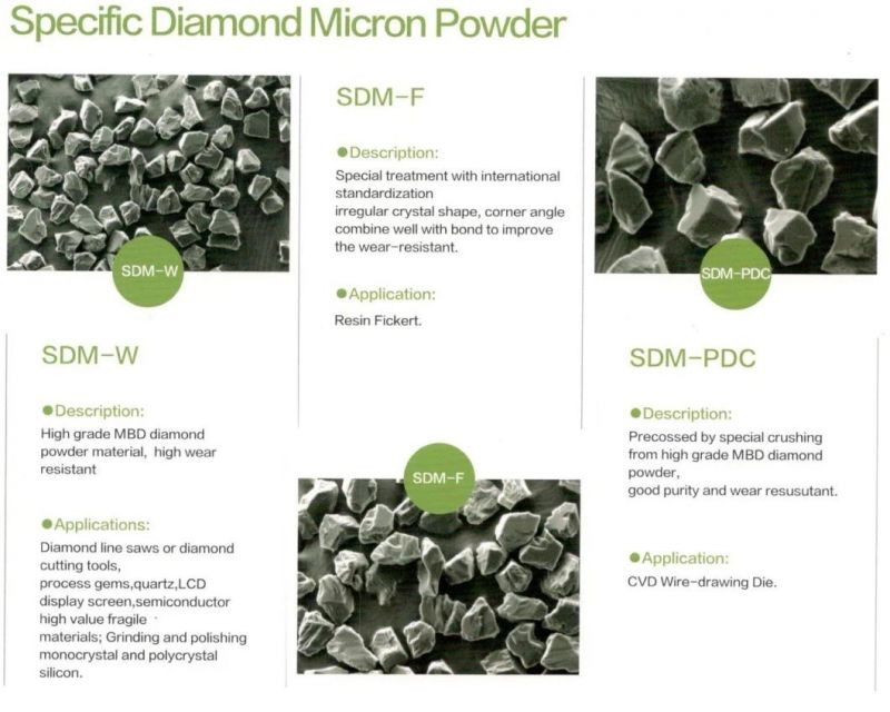 High Purity High Strength Synthetic Rvd Diamond Powder