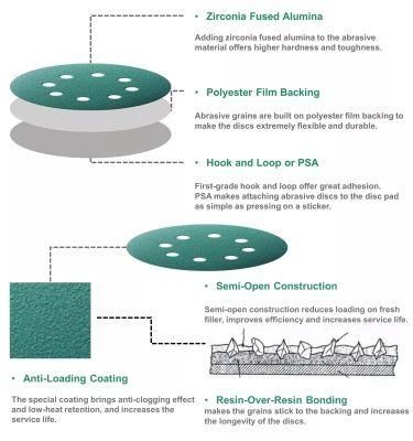 Polyester Film Backing Velcro Polishing Disc