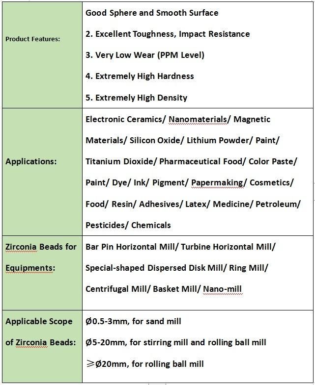 0.1~60mm Zirconia Beads for Grinding Media