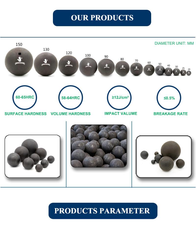 High Chrome Forged Grinding Media Ball for Cement Plant