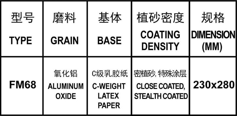 FM68 Blue Latex Abrasive Paper with Special Coat