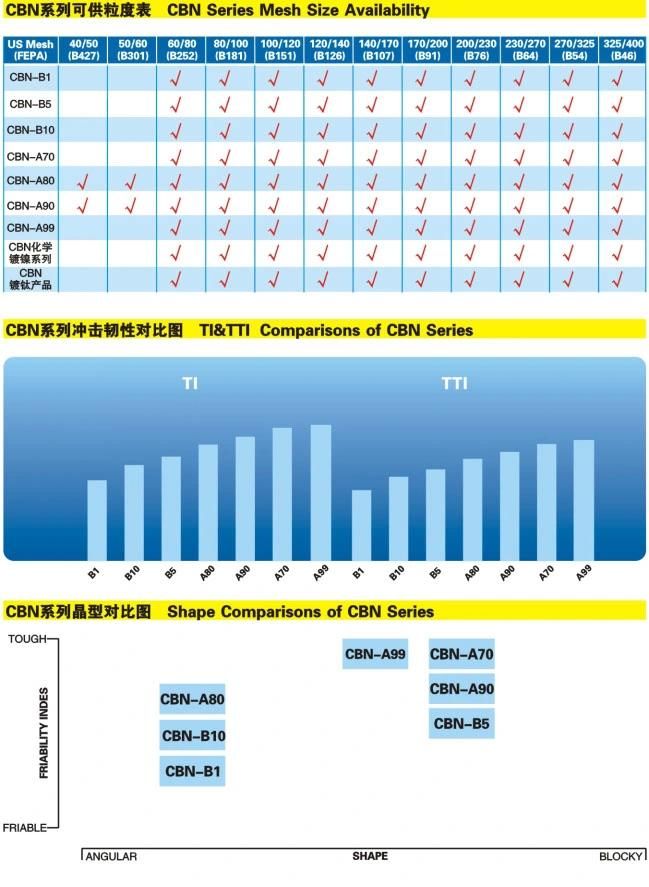 CBN-A80 Hard Cubic Boron Nitride for Resin Bond Vitrified Bond Metal Bond and Electroplated Tools