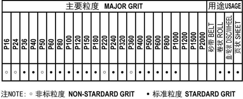 Pke51 E-Wt Silicon Carbide Sanding Paper Aluminum Oxide