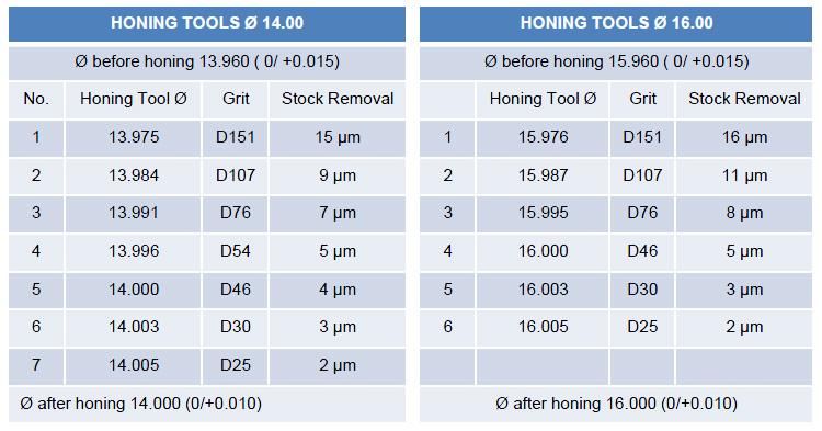 Diamond and Borazon CBN Reamers One Pass Honing Tools