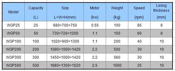 Drum Polishing Deburring Machine, Barral Finishing Machine