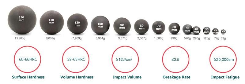 Ball Mill Grinding Steel of Balls