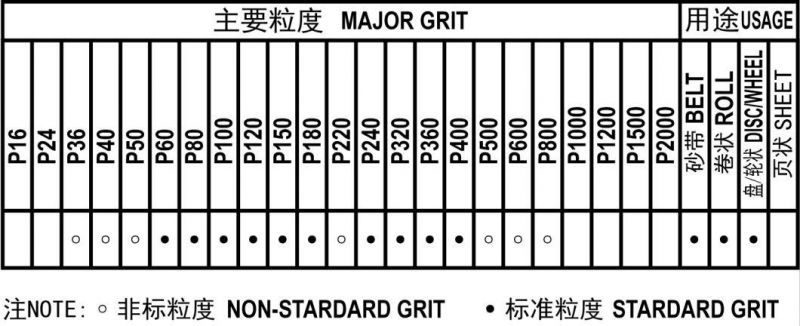 Tj538 Star Product J-Wt Cloth Calcined Aluminum Oxide Abrasive Cloth