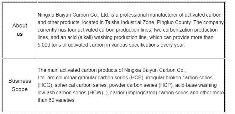 Stability in High Temperatures Corundum/ White Fused Alumina for Refractory