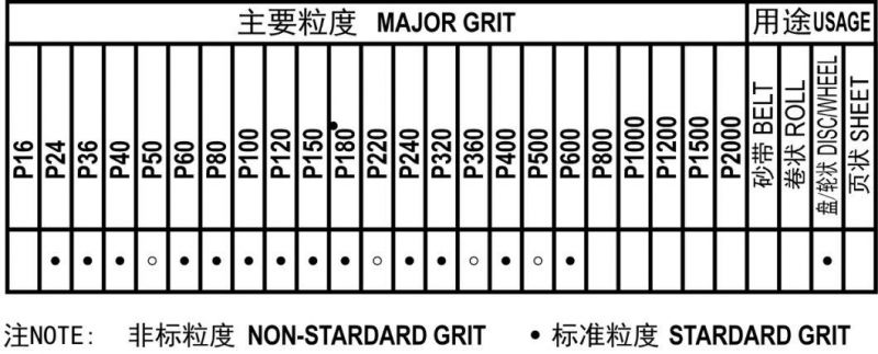 Gxk51-B Aluminum Oxide, Close Coated, X-Weight, Hard Cloth, for Metal Polish