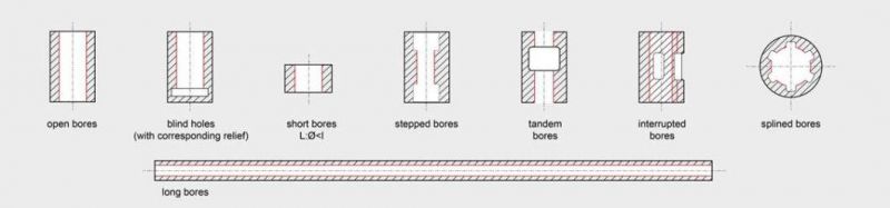 P28 Diamond and CBN Honing Stones for Sunnen Honing Machines