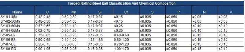 Grinding Steel Balls /Mill Steel Balls / Bolas De Acero Forjadas / Forged Steel Grinding Ball