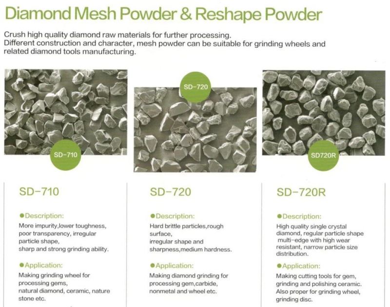 High Purity High Strength Synthetic Rvd Diamond Powder