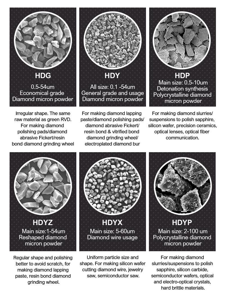 1 Micron Diamond Particle Synthetic Diamond Powder for Synthesis