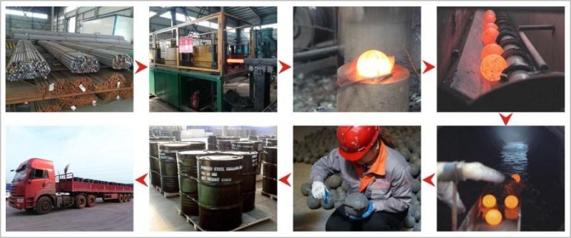 80mm-150mm Steel Ball for Sag Milling