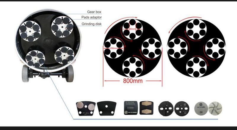 Remote Control Surface Concrete Floor Grinding Leveling Machine
