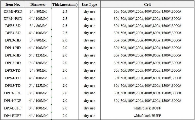 Dry Use Diamond Abrasive Pads for Stonework