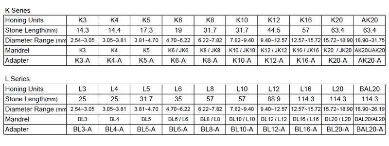 P28 Diamond and CBN Honing Stones for Sunnen Honing Machines