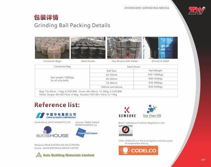 Zw Forged and Casted Grinding Ball
