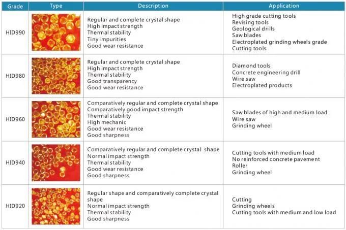 Saw Grit Diamond Abrasives for Diamond Cutting Tool