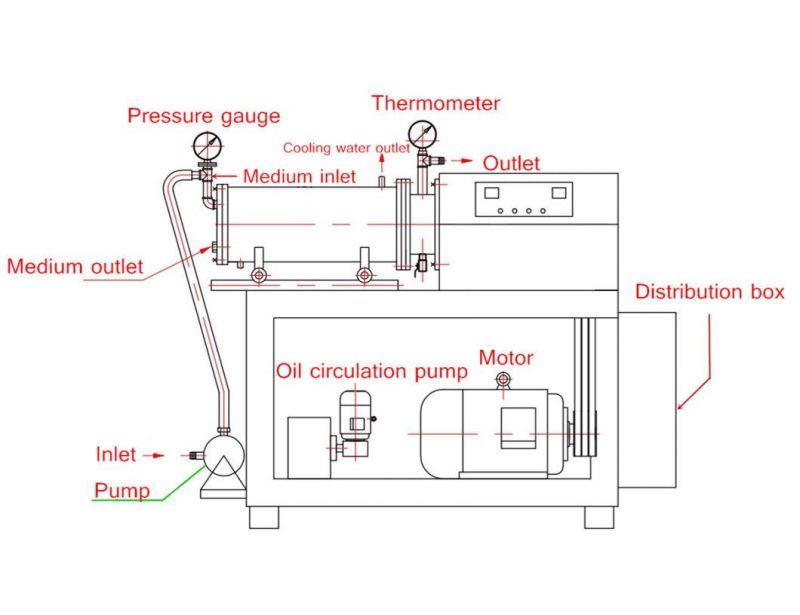 Horizontal Disc Type Pigment Grinding Sand Bead Mill Machine