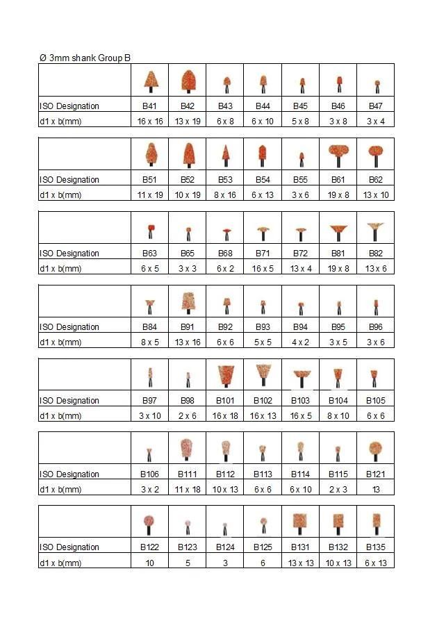 Abrasive Mounted Points & Grinding Stones