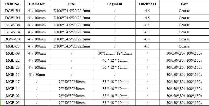 80 mm Blue and Orange Diamond Grinding Wheel for Concrete, Floor.