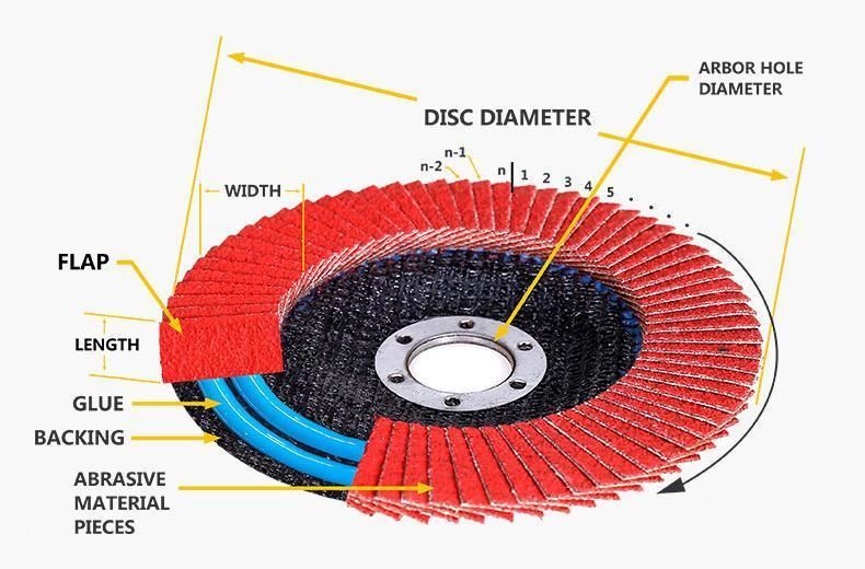 Ceramic Curved Flap Disc Corner Place Grinding 115mm 4.5inch High Quality Abrasive Grinding Disc