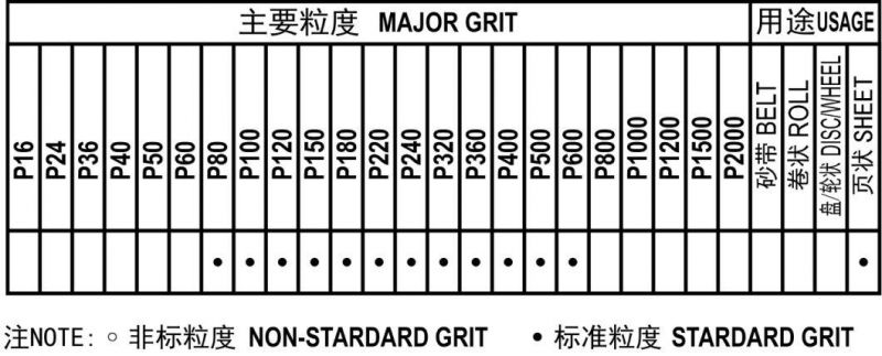 FM78 Silicon Carbide C-Weight Latex Abrasive Paper