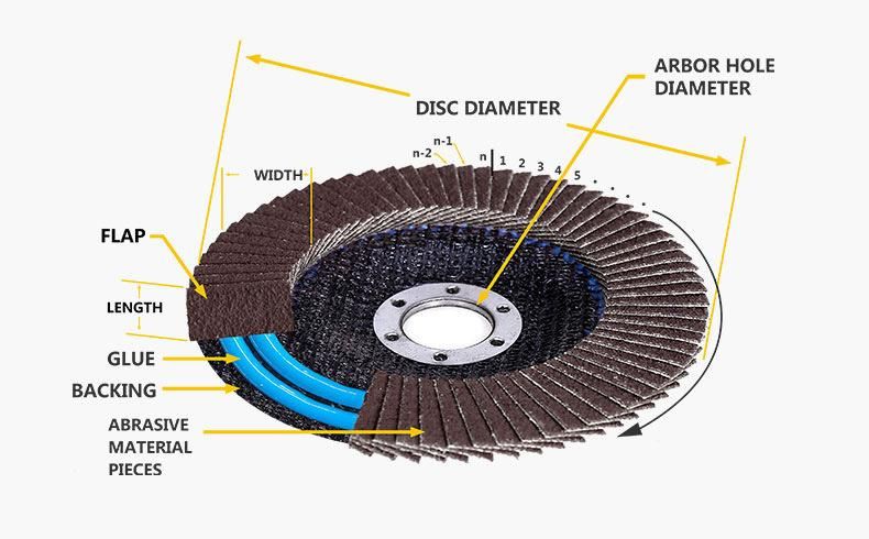 5" 125X22mm Cost Series Calcined Flap Disc for Metal
