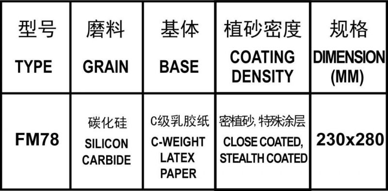 FM78 Silicon Carbide C-Weight Latex Abrasive Paper